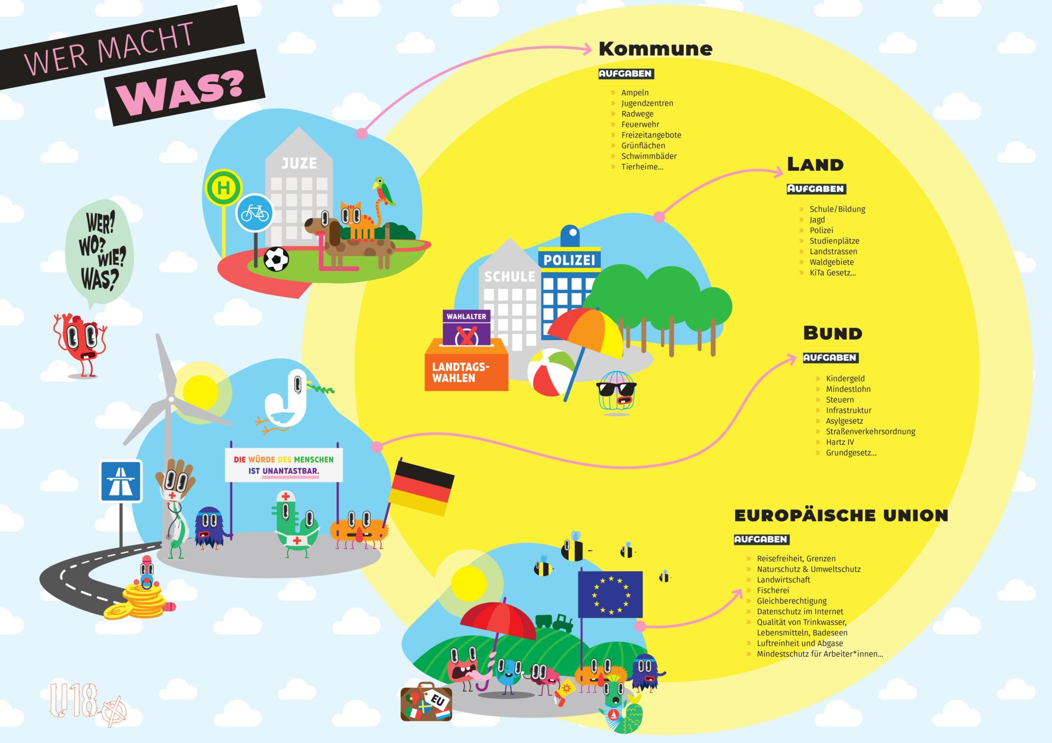 Bund, Land, Kommune Wer macht eigentlich was? VCPBlog